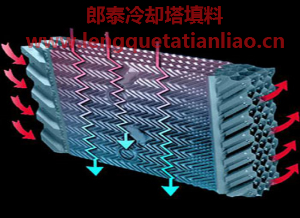 良機冷卻塔填料-750*800mm/長度任意